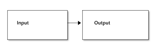 An example ditaa diagram that has been converted to a PNG image